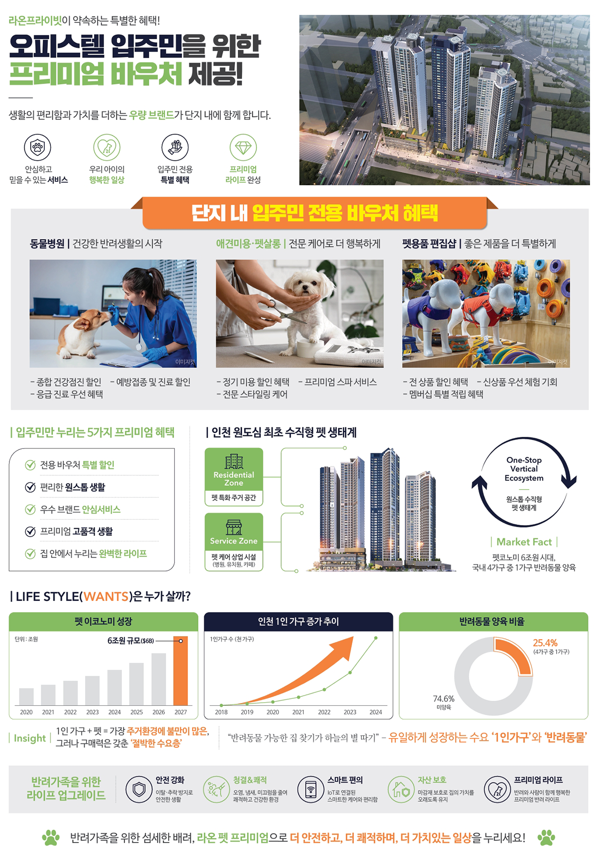 숭의역 라온프라이빗 스카이브 오피스텔 펫 프렌들리 특화설계 프리미엄 커뮤니티 안내