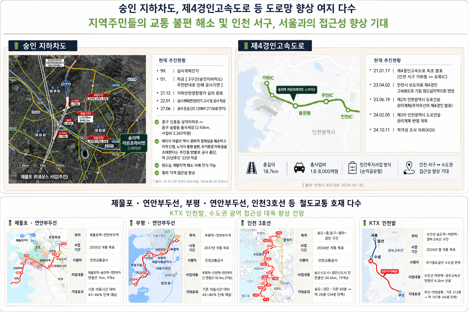 숭의역 라온프라이빗 스카이브 광역 교통망 개발 호재와 미래가치 인프라 안내 인포그래픽