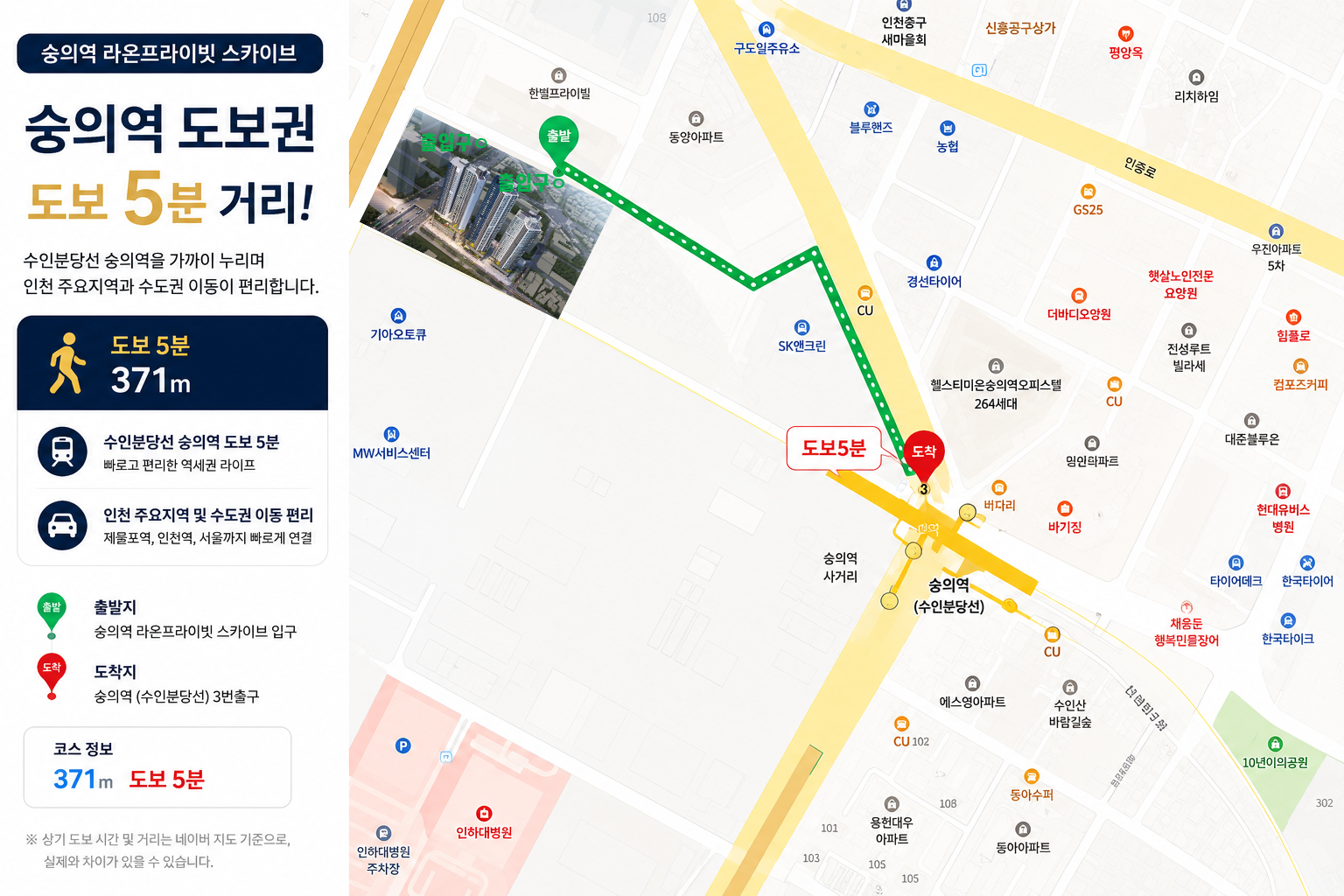숭의역 라온프라이빗 스카이브에서 수인분당선 숭의역까지 도보 약 5분 거리의 초역세권 교통환경을 안내합니다.